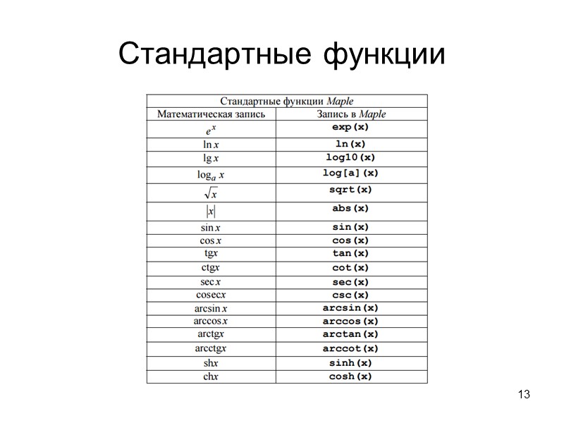 Стандартные функции 13